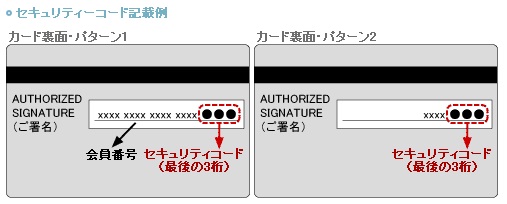 セキュリティコード画像